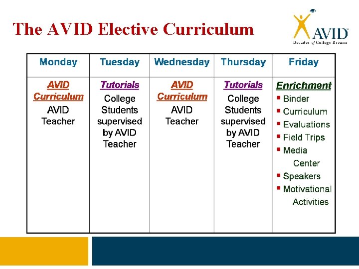 The AVID Elective Curriculum 