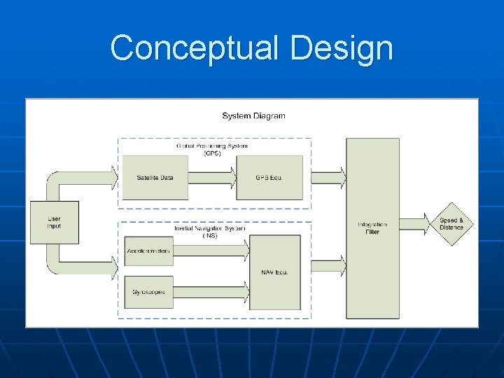 Conceptual Design 