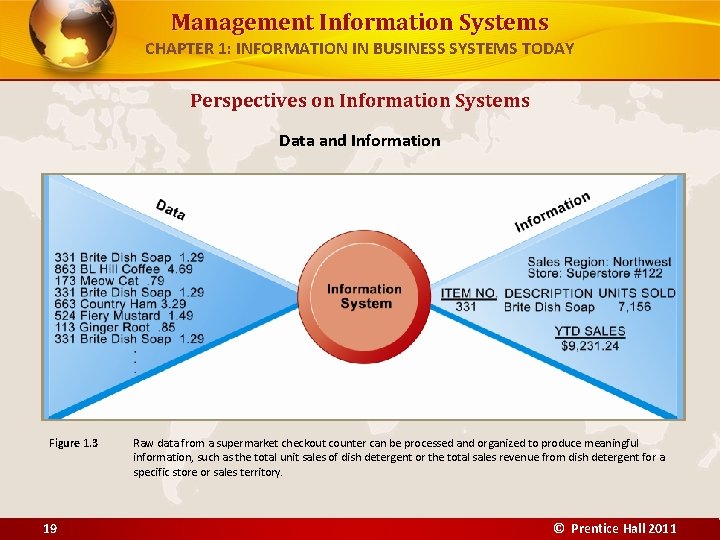 Management Information Systems CHAPTER 1: INFORMATION IN BUSINESS SYSTEMS TODAY Perspectives on Information Systems