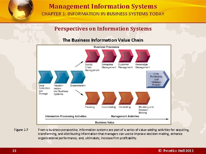Management Information Systems CHAPTER 1: INFORMATION IN BUSINESS SYSTEMS TODAY Perspectives on Information Systems