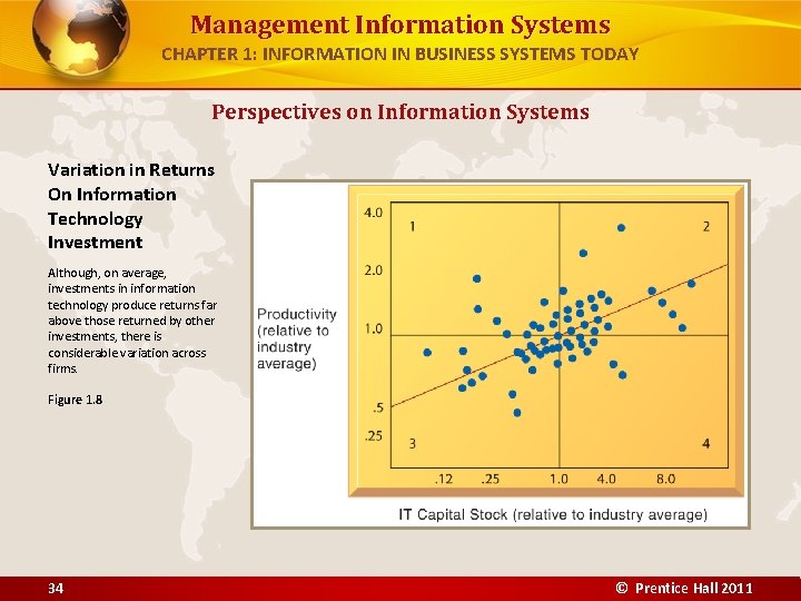 Management Information Systems CHAPTER 1: INFORMATION IN BUSINESS SYSTEMS TODAY Perspectives on Information Systems