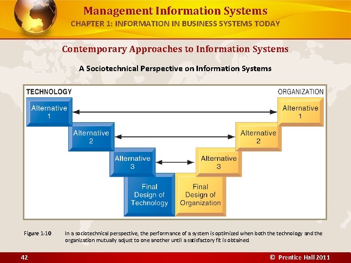 Management Information Systems CHAPTER 1: INFORMATION IN BUSINESS SYSTEMS TODAY Contemporary Approaches to Information