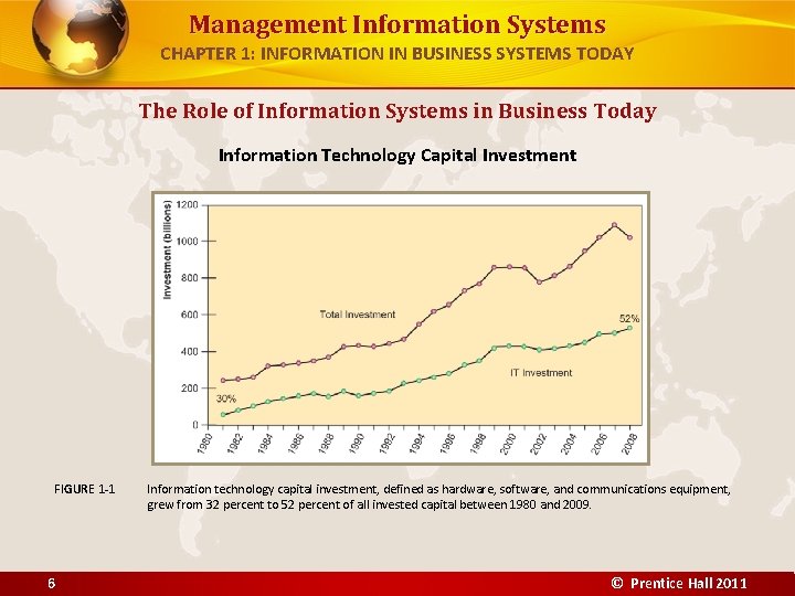 Management Information Systems CHAPTER 1: INFORMATION IN BUSINESS SYSTEMS TODAY The Role of Information