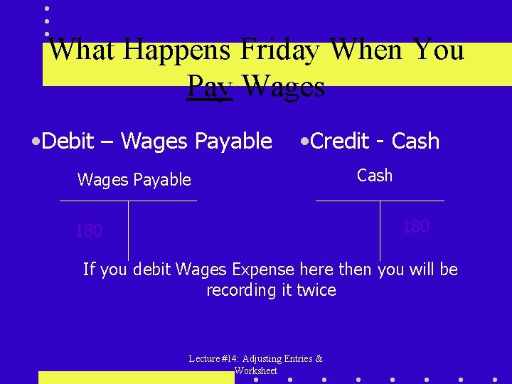 What Happens Friday When You Pay Wages • Debit – Wages Payable • Credit