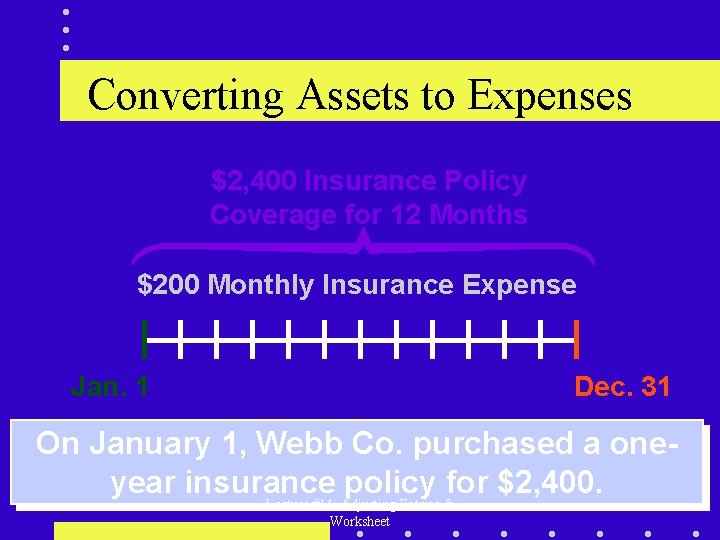 Converting Assets to Expenses $2, 400 Insurance Policy Coverage for 12 Months $200 Monthly