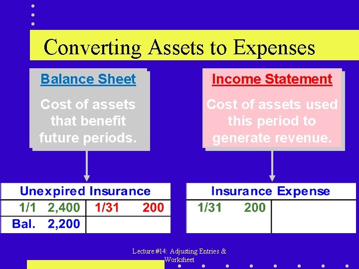 Converting Assets to Expenses Balance Sheet Income Statement Cost of assets that benefit future