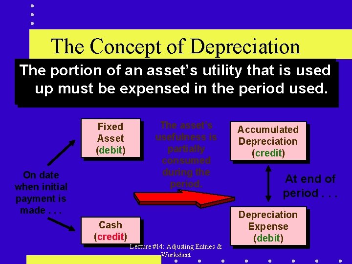The Concept of Depreciation The portion of an asset’s utility that is used up