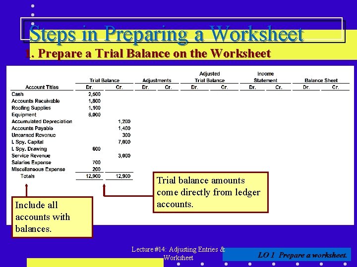 Steps in Preparing a Worksheet 1. Prepare a Trial Balance on the Worksheet Include