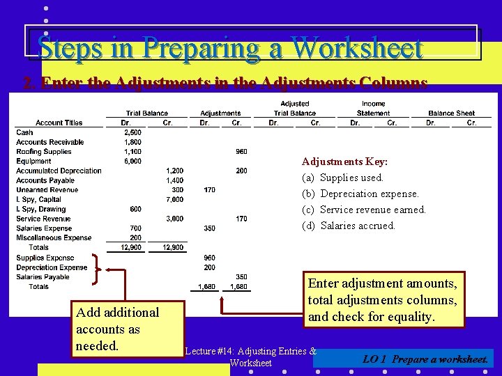 Steps in Preparing a Worksheet 2. Enter the Adjustments in the Adjustments Columns (a)