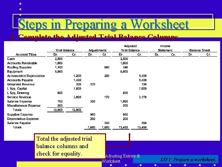 Steps in Preparing a Worksheet 3. Complete the Adjusted Trial Balance Columns (a) (b)