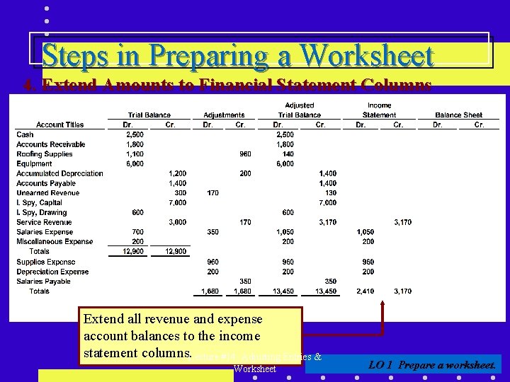Steps in Preparing a Worksheet 4. Extend Amounts to Financial Statement Columns (a) (b)