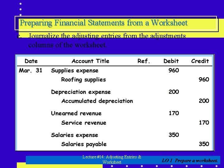 Preparing Financial Statements from a Worksheet c. Journalize the adjusting entries from the adjustments