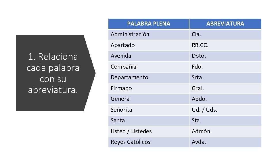 TEMA 8 ABREVIATURAS SIGLAS ACRNIMOS Y SMBOLOS Refuerzo