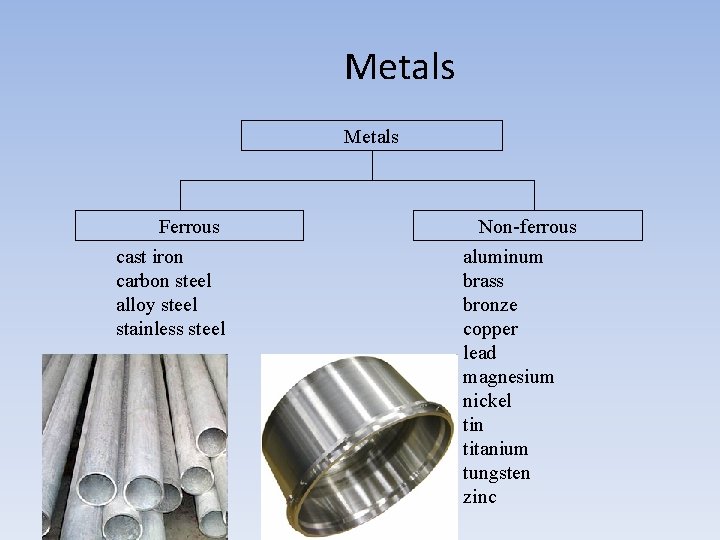 Metals Ferrous cast iron carbon steel alloy steel stainless steel Non-ferrous aluminum brass bronze