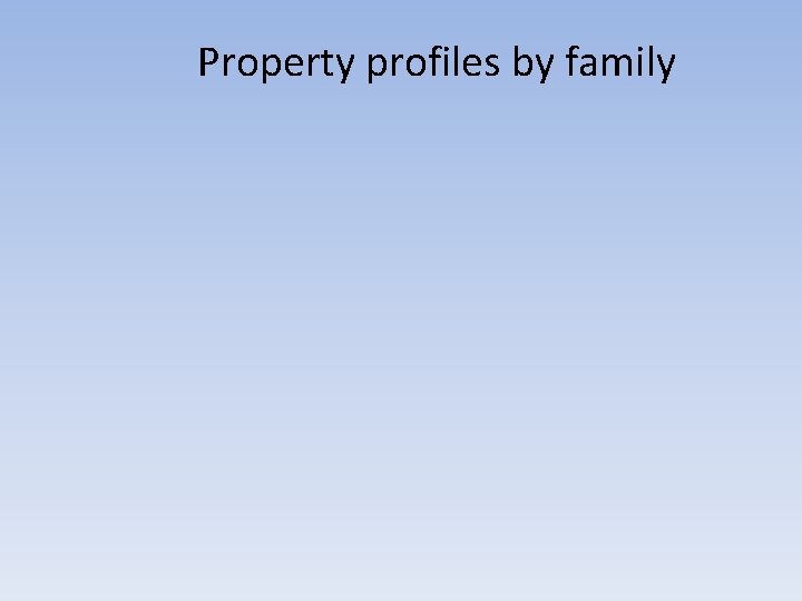 Property profiles by family 