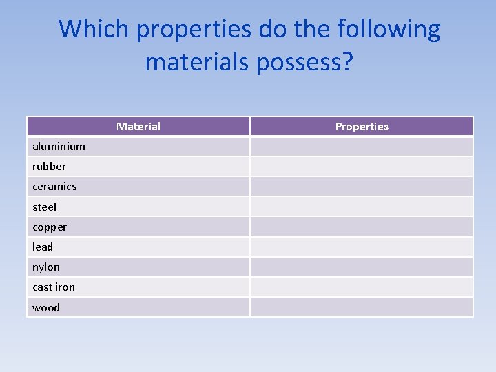 Which properties do the following materials possess? Material aluminium rubber ceramics steel copper lead