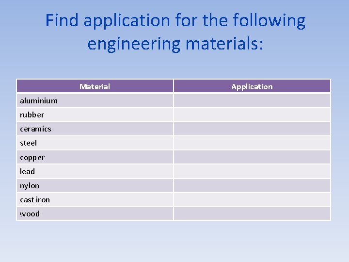 Find application for the following engineering materials: Material aluminium rubber ceramics steel copper lead