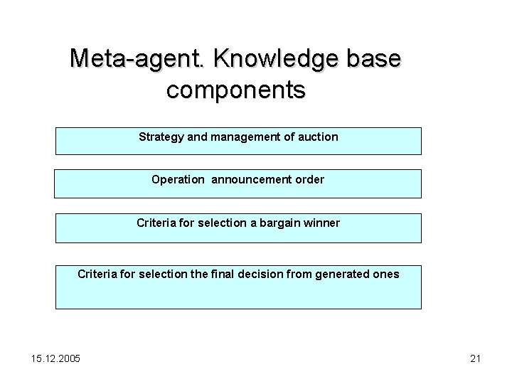 Meta-agent. Knowledge base components Strategy and management of auction Operation announcement order Criteria for