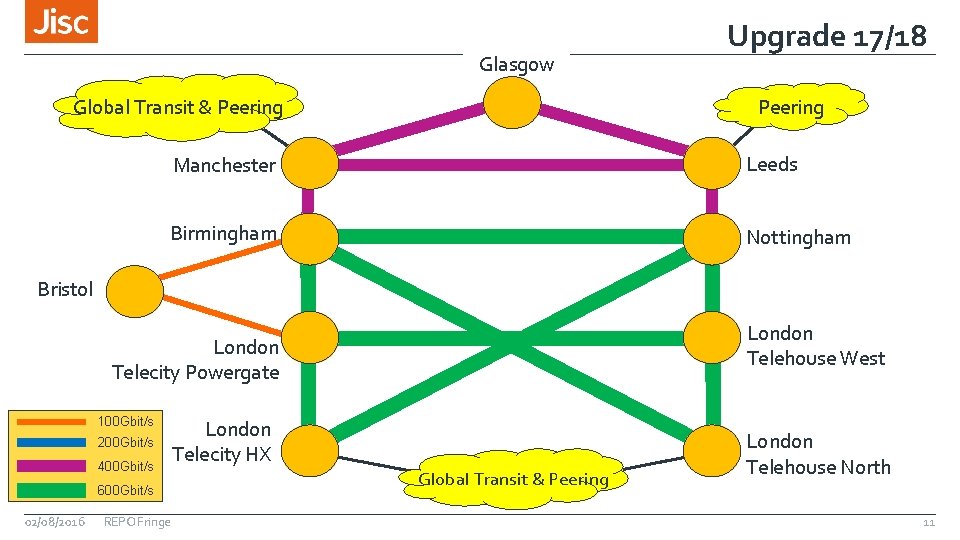 Glasgow Upgrade 17/18 Peering Global Transit & Peering Manchester Leeds Birmingham Nottingham Bristol London