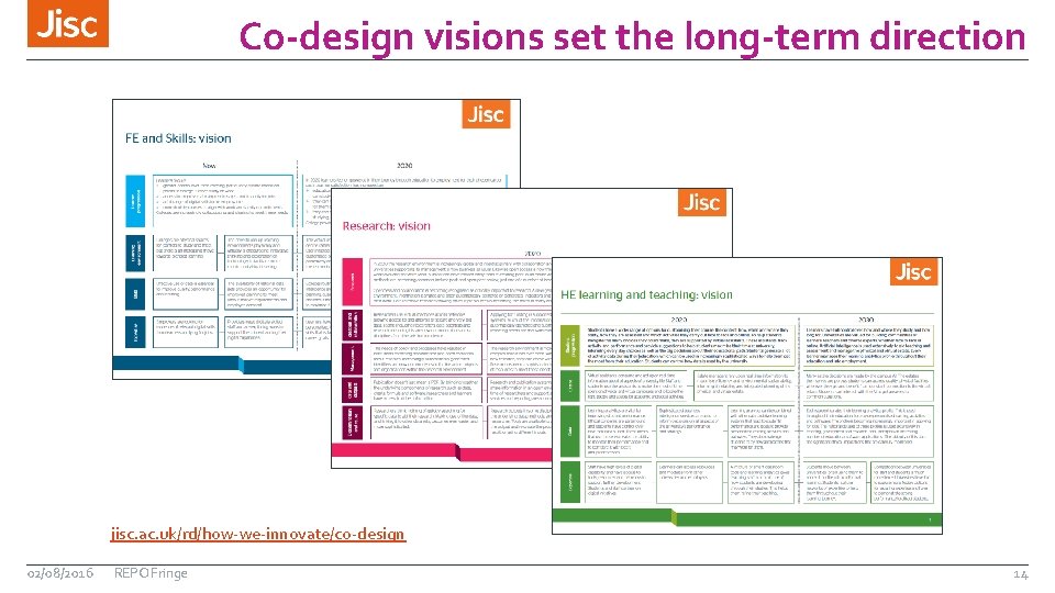 Co-design visions set the long-term direction jisc. ac. uk/rd/how-we-innovate/co-design 02/08/2016 REPO Fringe 14 