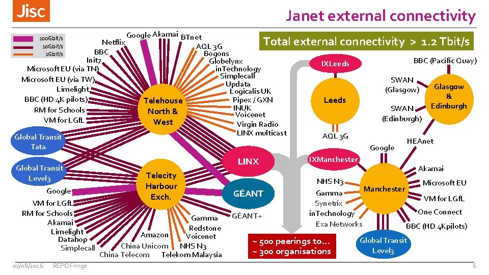 Janet external connectivity 100 Gbit/s 1 Gbit/s Netflix BBC Init 7 Microsoft EU (via