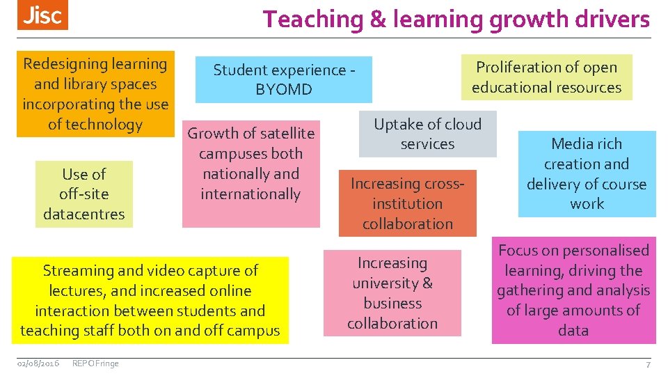 Teaching & learning growth drivers Redesigning learning and library spaces incorporating the use of