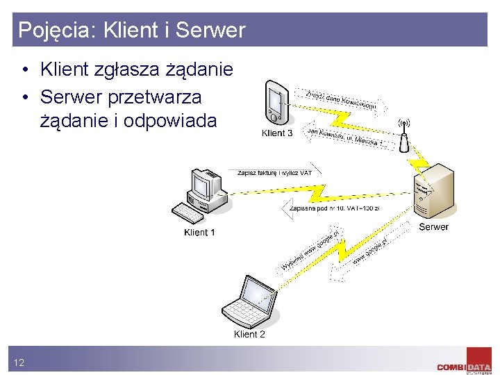 Pojęcia: Klient i Serwer • Klient zgłasza żądanie • Serwer przetwarza żądanie i odpowiada