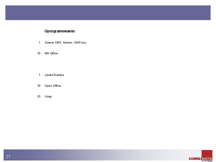 Oprogramowanie: 1 10 1 27 Serwer SBS: Serwer, ISAProxy MS Office Linuks/Samba 10 Open