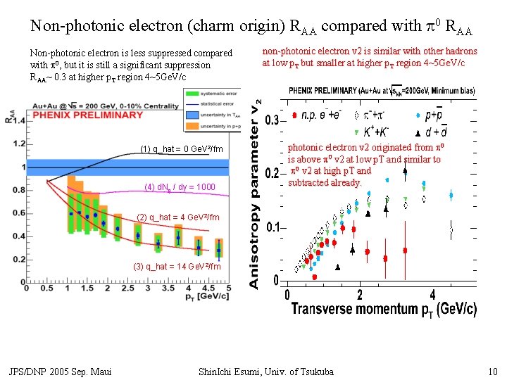 Non-photonic electron (charm origin) RAA compared with p 0 RAA Non-photonic electron is less