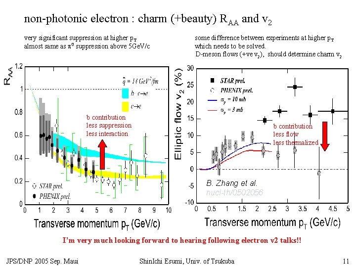 non-photonic electron : charm (+beauty) RAA and v 2 very significant suppression at higher