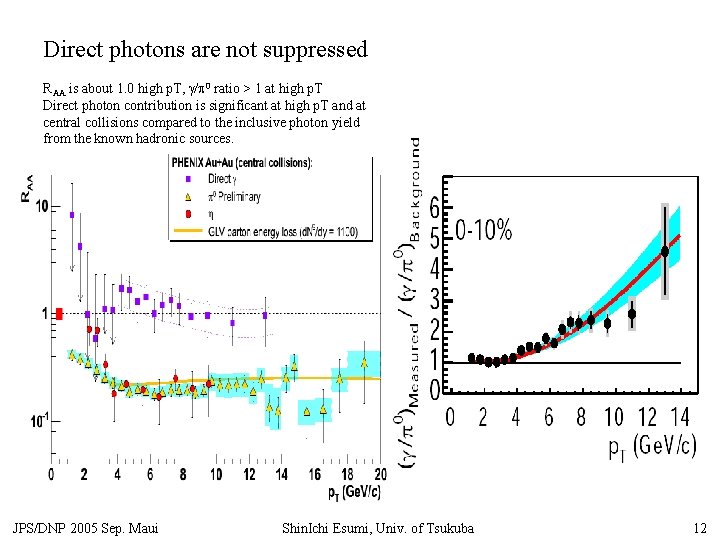 Direct photons are not suppressed RAA is about 1. 0 high p. T, g/p