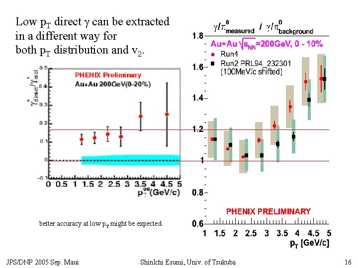 Low p. T direct g can be extracted in a different way for both