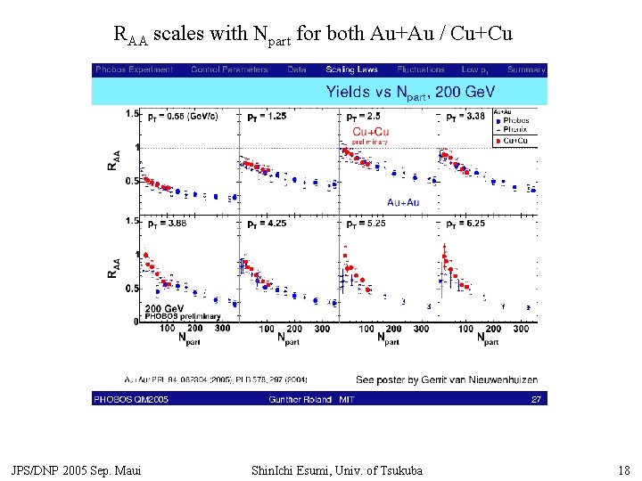 RAA scales with Npart for both Au+Au / Cu+Cu JPS/DNP 2005 Sep. Maui Shin.