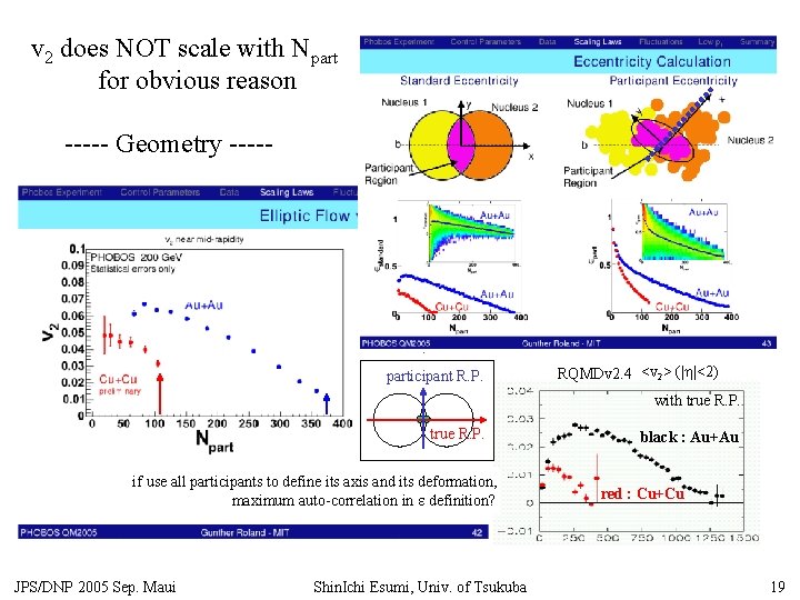 v 2 does NOT scale with Npart for obvious reason ----- Geometry ----- participant