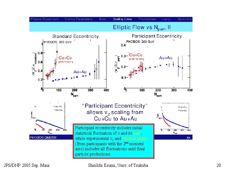 Participant eccentricity includes initial statistical fluctuation of e and its axis, while experimental v