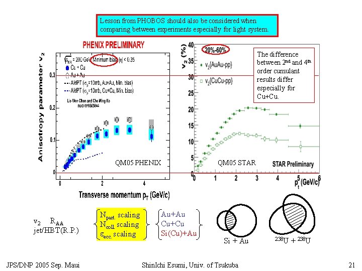 Lesson from PHOBOS should also be considered when comparing between experiments especially for light