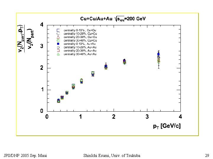 JPS/DNP 2005 Sep. Maui Shin. Ichi Esumi, Univ. of Tsukuba 29 