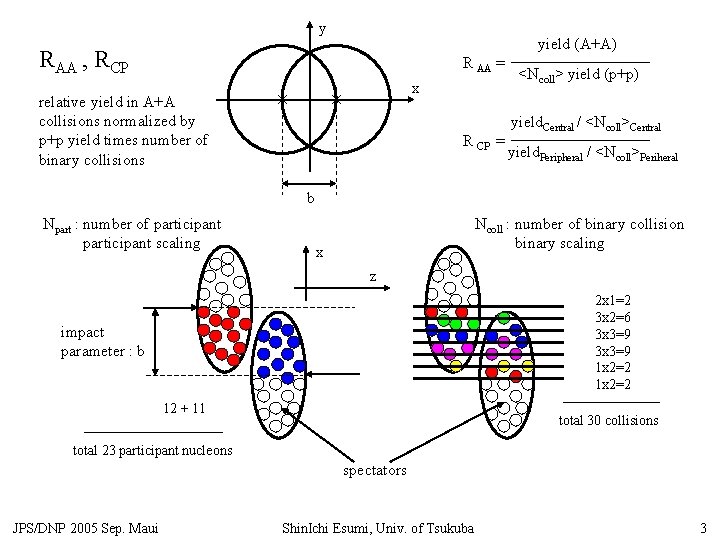 y yield (A+A) RAA , RCP R AA = x relative yield in A+A