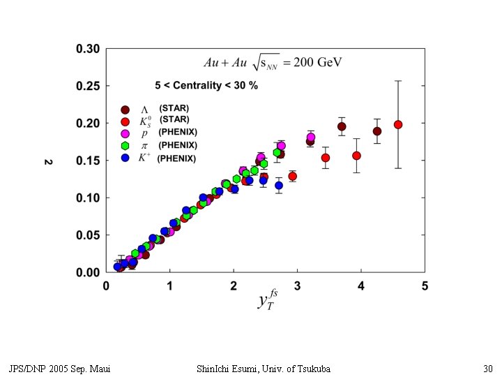 JPS/DNP 2005 Sep. Maui Shin. Ichi Esumi, Univ. of Tsukuba 30 
