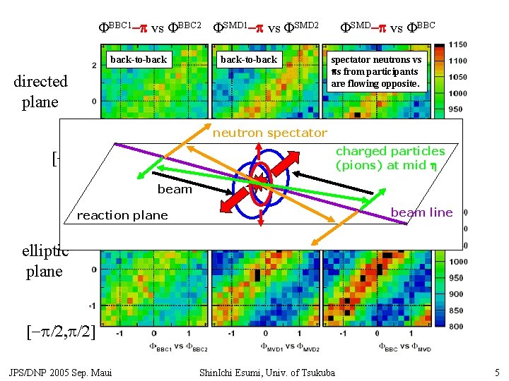 FBBC 1 -p vs FBBC 2 FSMD 1 -p vs FSMD 2 back-to-back directed