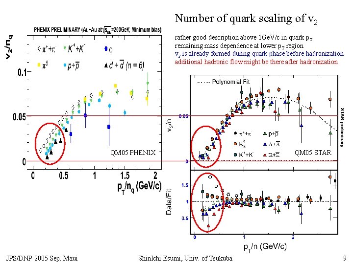 Number of quark scaling of v 2 rather good description above 1 Ge. V/c