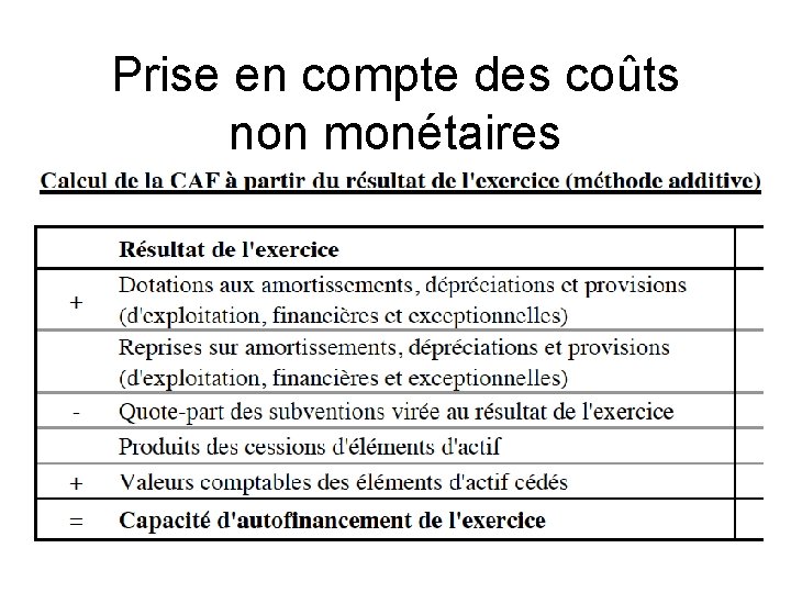 Prise en compte des coûts non monétaires 