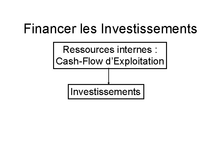 Financer les Investissements Ressources internes : Cash-Flow d’Exploitation Investissements 