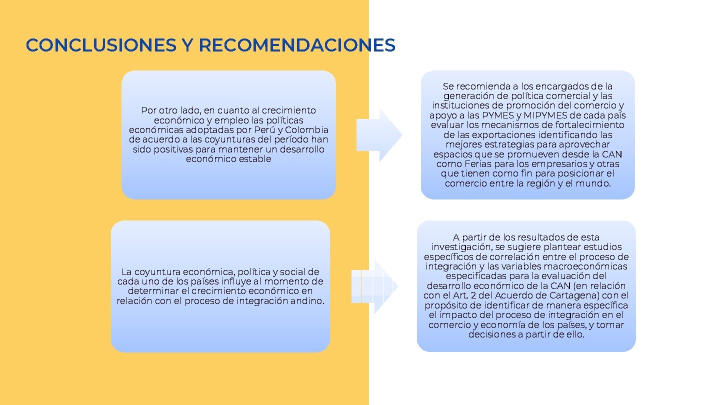 CONCLUSIONES Y RECOMENDACIONES Por otro lado, en cuanto al crecimiento económico y empleo las