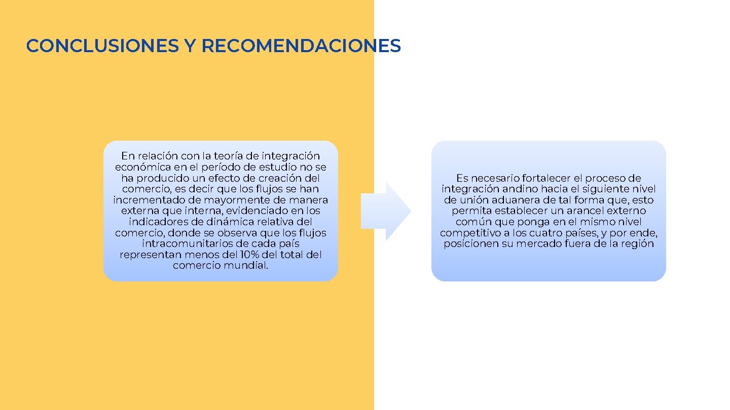 CONCLUSIONES Y RECOMENDACIONES En relación con la teoría de integración económica en el período