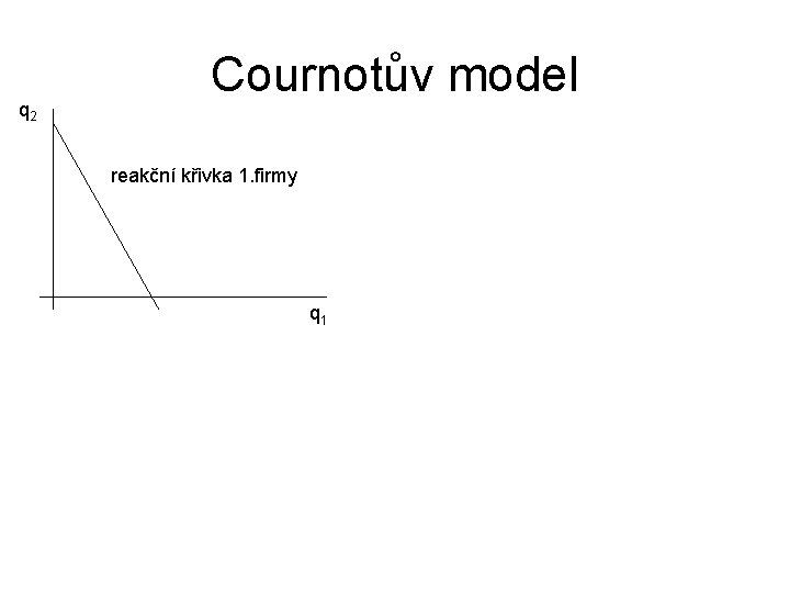 q 2 Cournotův model reakční křivka 1. firmy q 1 