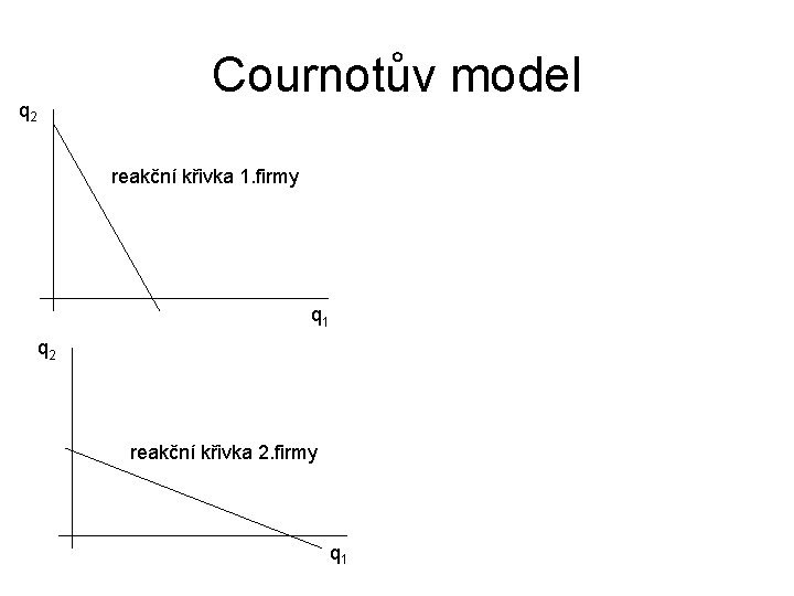 Cournotův model q 2 reakční křivka 1. firmy q 1 q 2 reakční křivka