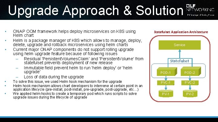 Upgrade Approach & Solution • • • ONAP OOM framework helps deploy microservices on