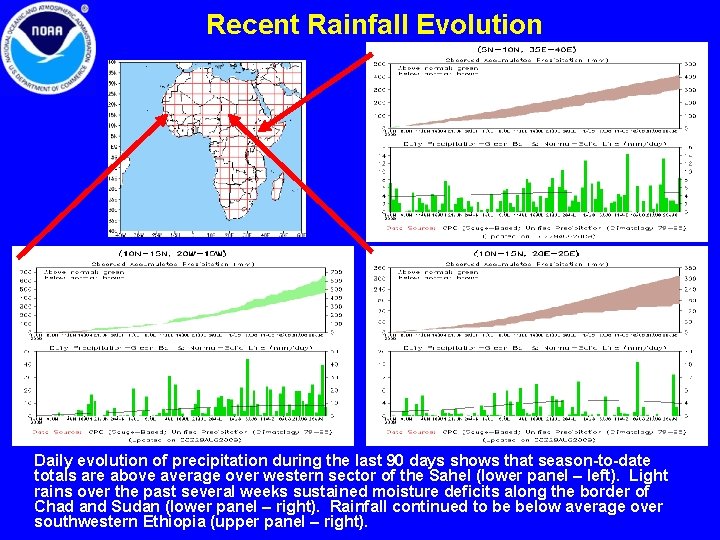 Recent Rainfall Evolution Daily evolution of precipitation during the last 90 days shows that
