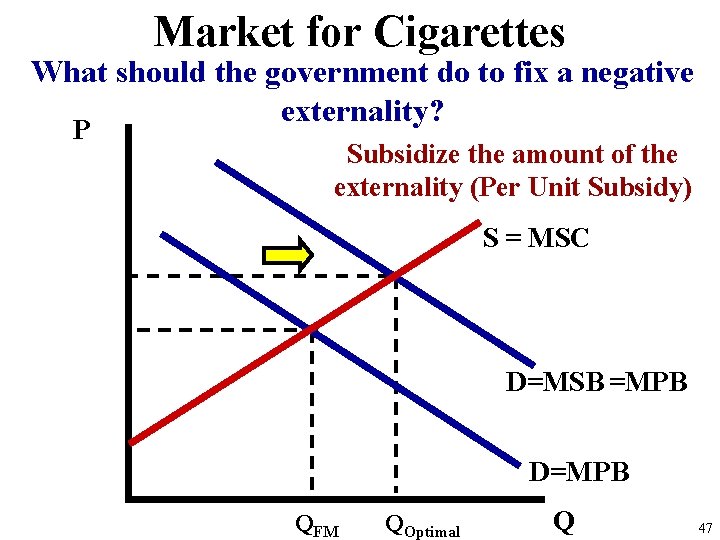 Market for Cigarettes What should the government do to fix a negative externality? P